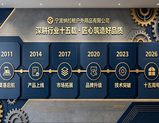 Ningbo Nelgreen Outdoor Products Co., Ltd.